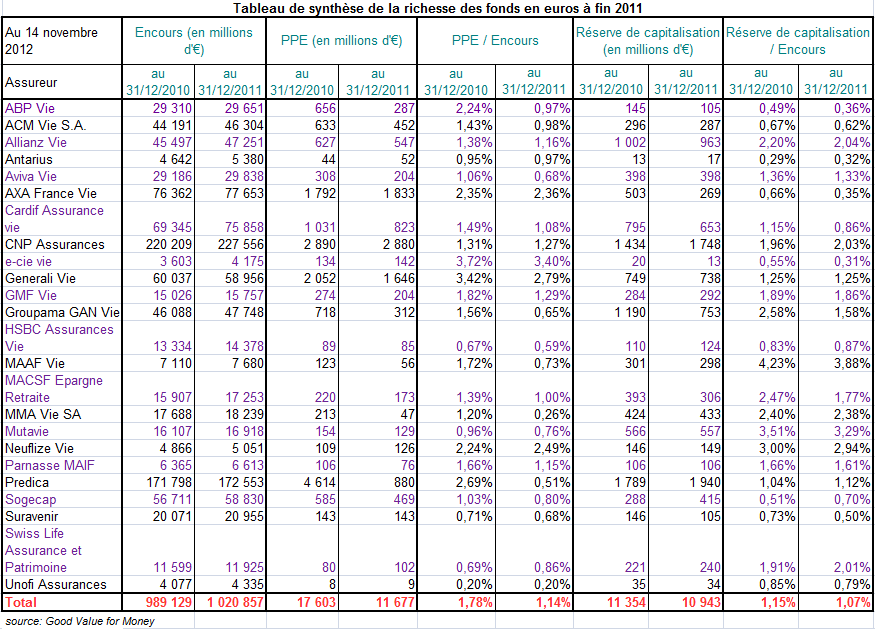 ... de la rÃ©serve de capitalisation dâ€™une compagnie dâ€™assurance vie