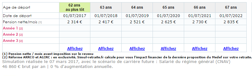 Quel est le rendement de vos cotisations retraite ? Quid du ratio