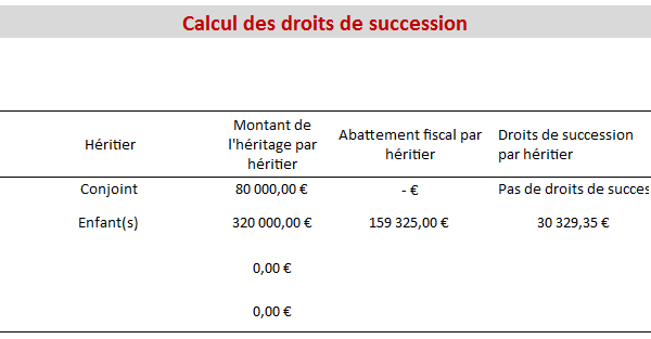 Quels Placements Pour L Epargne Des Enfants Quelles Alternatives Aux Livret A Pel Et Assurance Vie