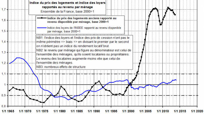 Des prix. Prix.