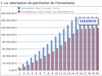 Comparatif Location Meublee Lmnp Vs Loi Pinel Vs Assurance Vie Notre Simulateur