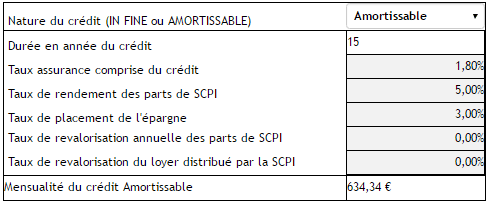 Investissement Immobilier Loi Pinel Ou Scpi A Credit Quel Est Le Plus Rentable