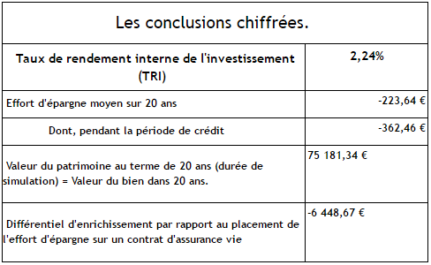 Comment Investir En Scpi En 2016 A Credit Ou Progressivement Au Fil De L Eau