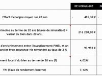 Immobilier Locatif Quel Regime Fiscal Est Le Plus Interessant Entre La Loi Denormandie Et Le Deficit Foncier