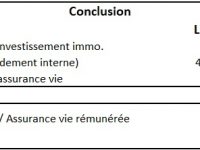 Comprendre Et Calculer La Rentabilite D Un Investissement