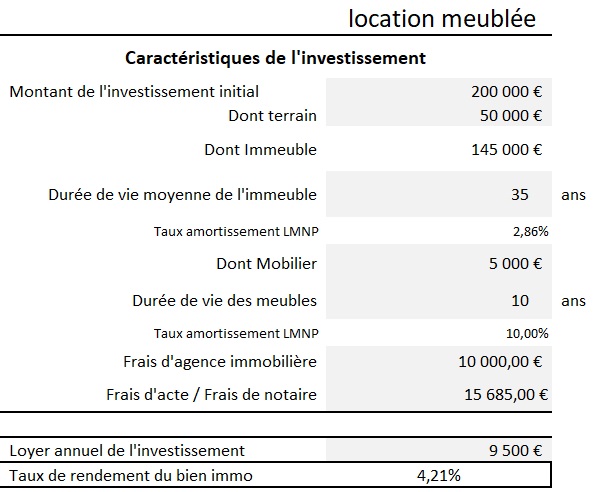 Comprendre Et Calculer La Rentabilité Dun Investissement Locatif En